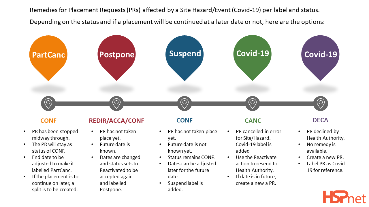 covid pathway.png